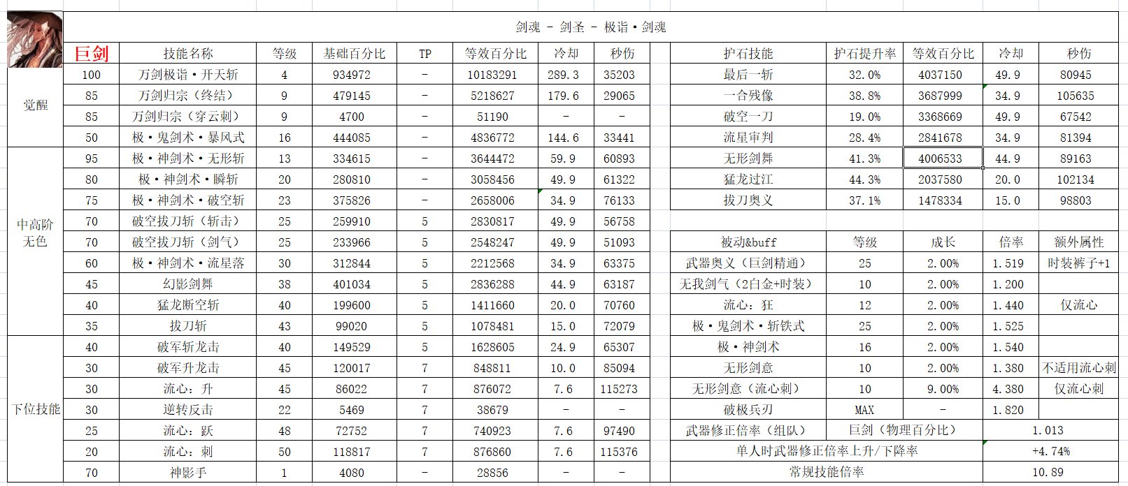 剑魂——巨/钝/短/太    四系数据表 20240912版1