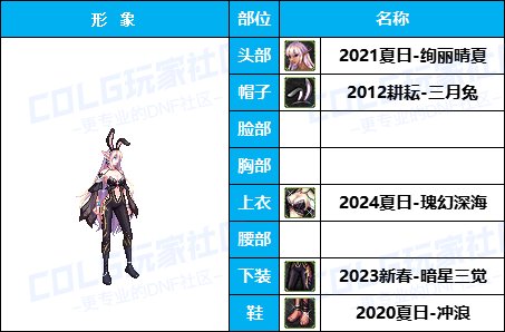 【暖暖】高挑御姐可爱学妹-《暗夜/守护者》韩服随选时装配方鉴赏-【第4期】9