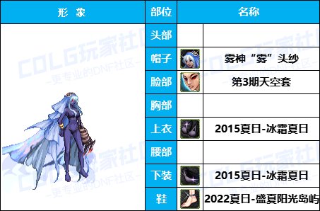 【暖暖】高挑御姐可爱学妹-《暗夜/守护者》韩服随选时装配方鉴赏-【第4期】2