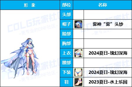 【暖暖】高挑御姐可爱学妹-《暗夜/守护者》韩服随选时装配方鉴赏-【第4期】3