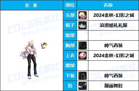【暖暖】高挑御姐可爱学妹-《暗夜/守护者》韩服随选时装配方鉴赏-【第4期】15