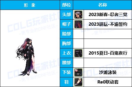 【暖暖】高挑御姐可爱学妹-《暗夜/守护者》韩服随选时装配方鉴赏-【第4期】20