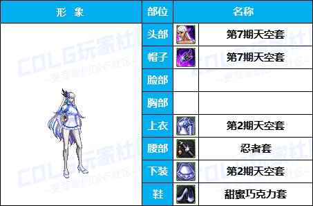 【暖暖】高挑御姐可爱学妹-《暗夜/守护者》韩服随选时装配方鉴赏-【第4期】16