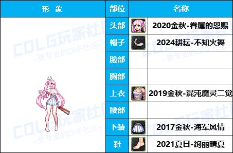 【暖暖】高挑御姐可爱学妹-《暗夜/守护者》韩服随选时装配方鉴赏-【第4期】23