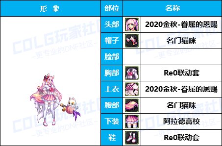 【暖暖】高挑御姐可爱学妹-《暗夜/守护者》韩服随选时装配方鉴赏-【第4期】25