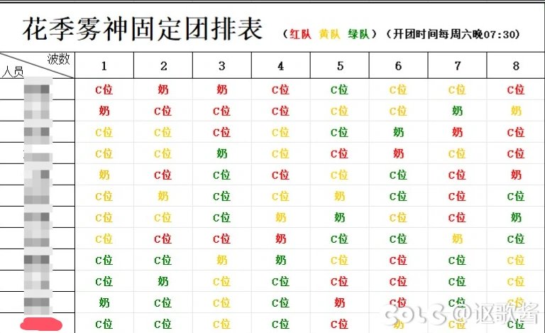 周六晚固定高配排表团（8波，目前普通雾神，之后困难雾神）招一名固定小伙伴1