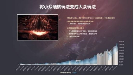 【杂谈：DNF回忆录】那些年一起打过的DNF团本，你最怀念哪一个2