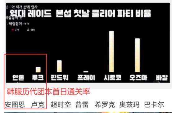 【杂谈：DNF回忆录】那些年一起打过的DNF团本，你最怀念哪一个8