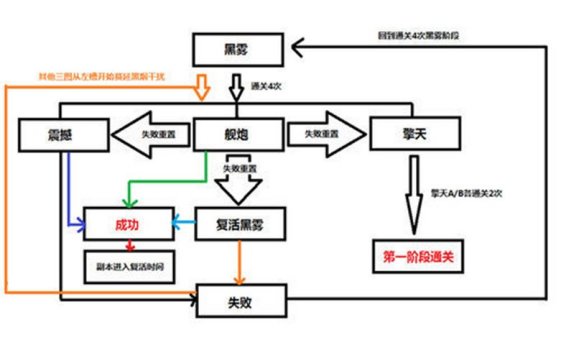 【杂谈：DNF回忆录】那些年一起打过的DNF团本，你最怀念哪一个3