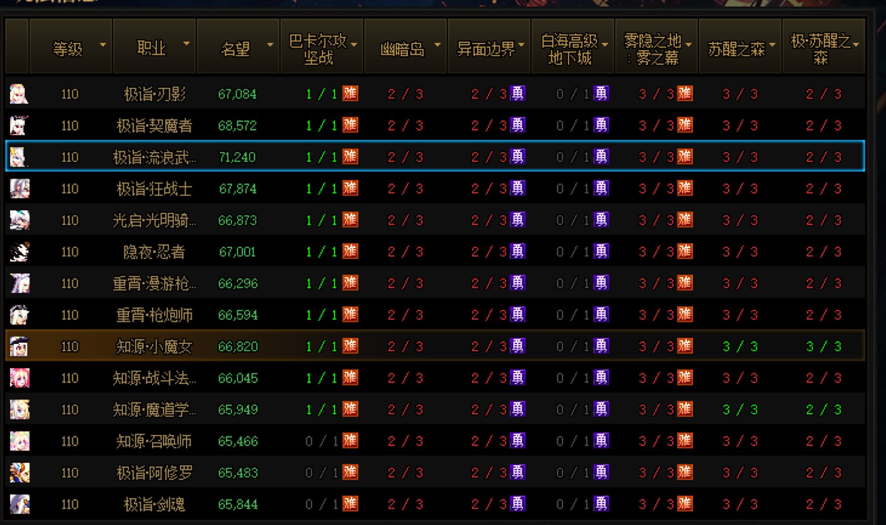 苏醒之森，拿捏~1