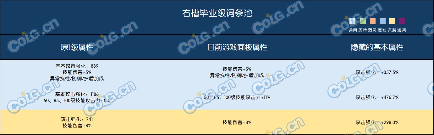 常用毕业词条1级/满级对照整理10