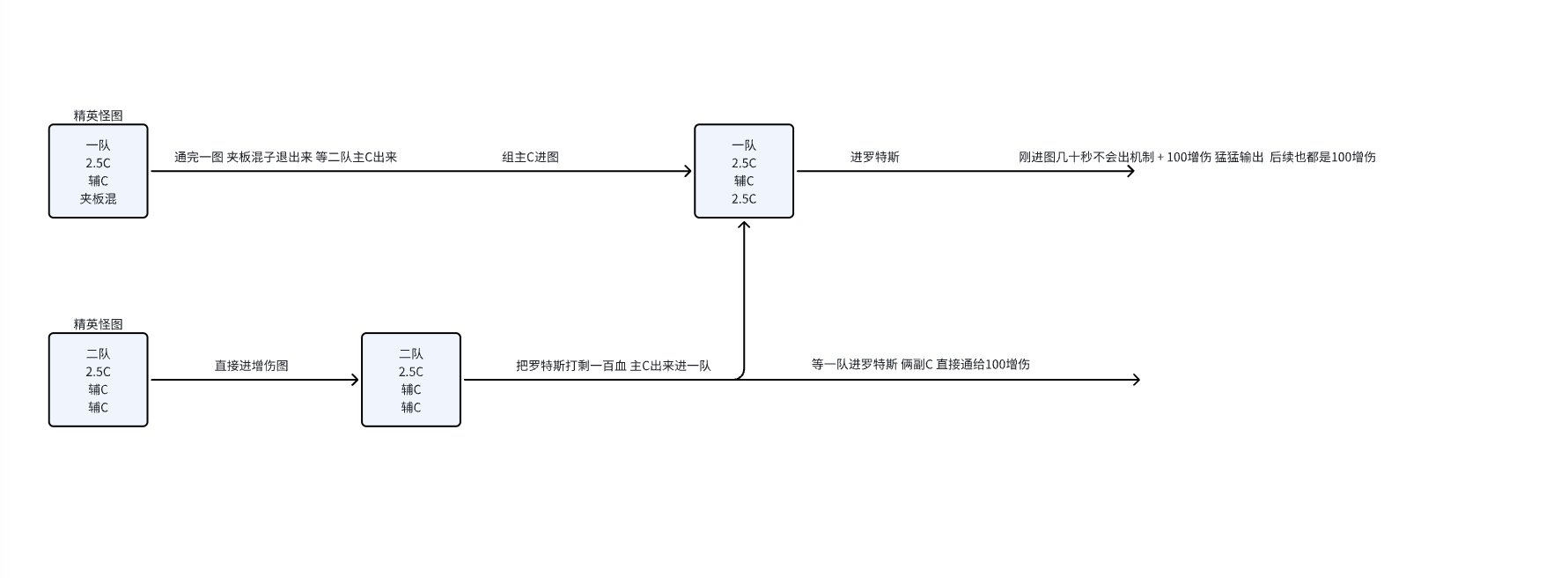 困难罗特斯不卡螃蟹，互拖打法分享1