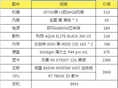 双十一想配一下电脑，有大佬帮忙看一下吗？1