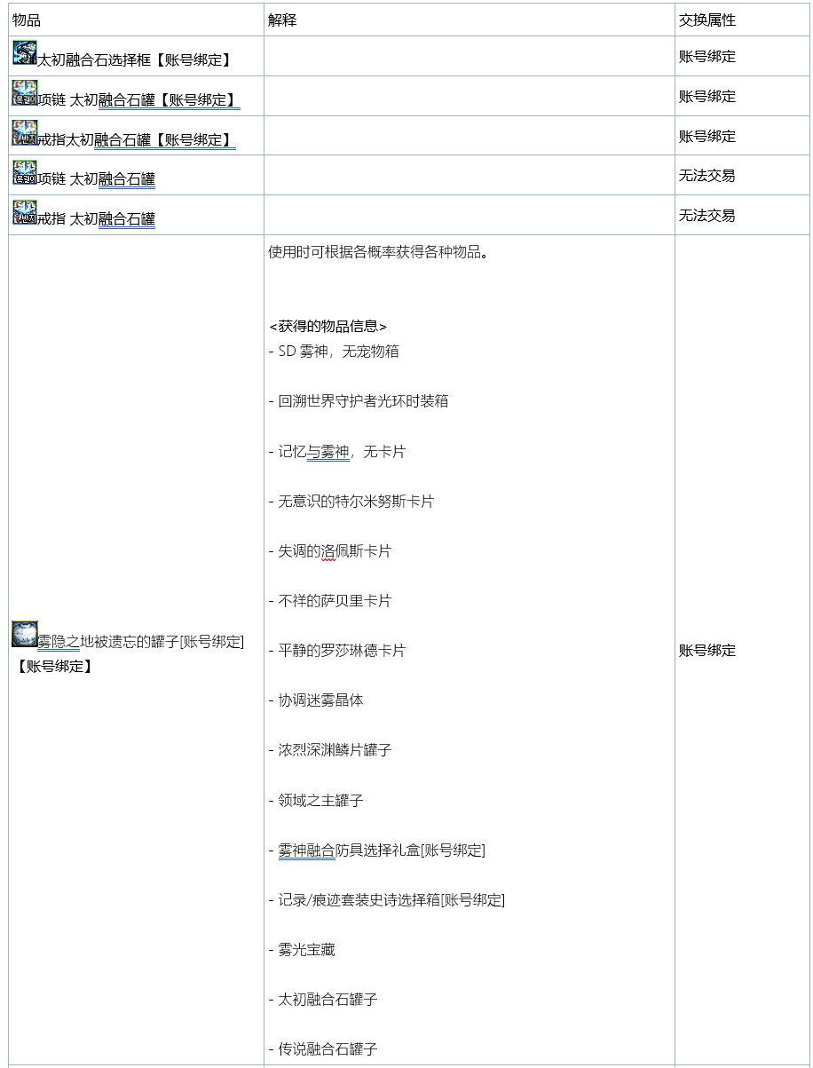 【爆料:韩测1008】女格斗模型、部分技能重做,雾神困难上线,武器升级太初等16