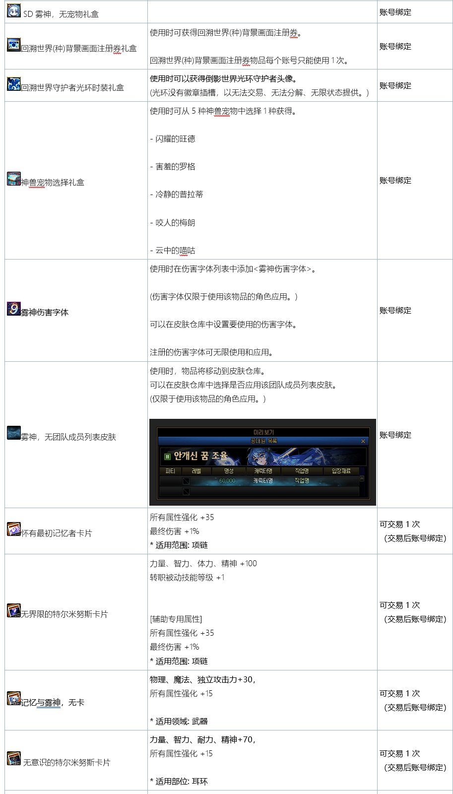 【爆料:韩测1008】女格斗模型、部分技能重做,雾神困难上线,武器升级太初等21