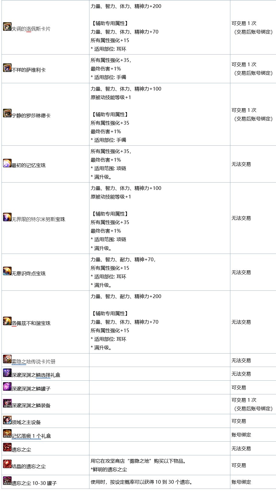 【爆料:韩测1008】女格斗模型、部分技能重做,雾神困难上线,武器升级太初等22