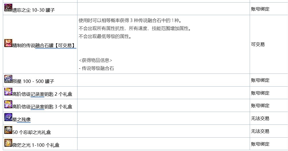 【爆料:韩测1008】女格斗模型、部分技能重做,雾神困难上线,武器升级太初等23