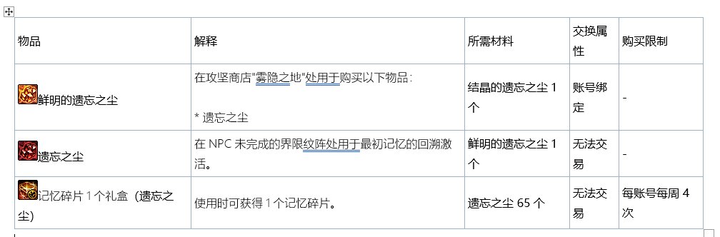 【爆料:韩测1008】女格斗模型、部分技能重做,雾神困难上线,武器升级太初等24