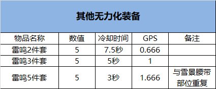 【攻略：韧性条系统】韧性条系统测试I——韧性秒伤与辅助职业装备搭配21
