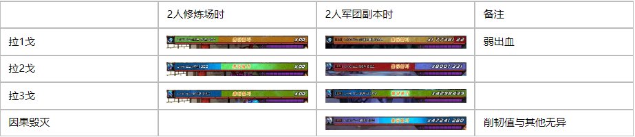 【攻略：韧性条系统】韧性条系统测试I——韧性秒伤与辅助职业装备搭配32