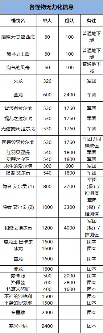 【攻略：韧性条系统】韧性条系统测试I——韧性秒伤与辅助职业装备搭配31