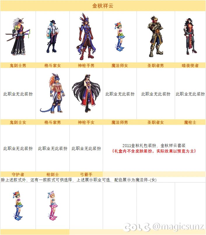 【外观图鉴：1011国服体验服】雾神困难相关外观/记忆尽头启示与采矿活动/土罐新时装外观17
