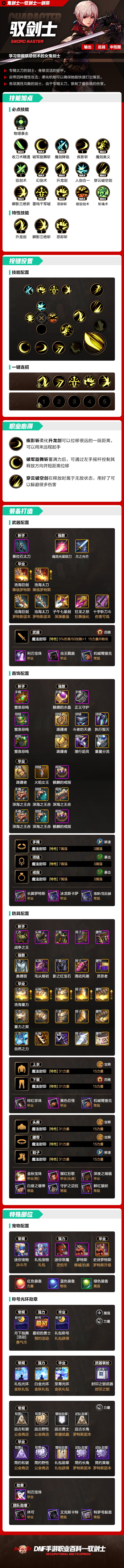 驭剑士职业百科（困难罗特斯版本）1