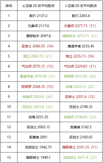 10月第一周周报，各大榜单一览，巨剑魂异军突起1
