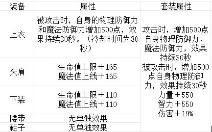 板甲套装升级后的综合表现2