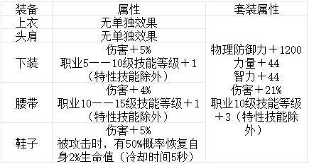 板甲套装升级后的综合表现4