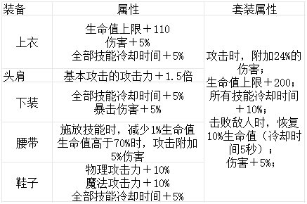 板甲套装升级后的综合表现6