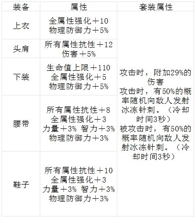 布甲套装升级后的综合表现2
