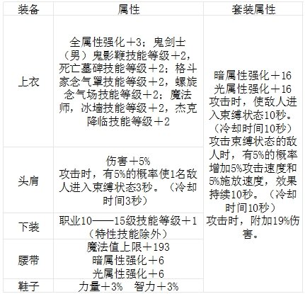 布甲套装升级后的综合表现4
