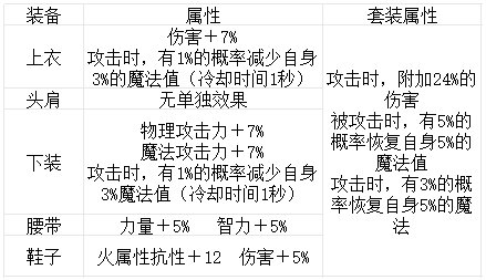 皮甲套装升级后的综合表现2