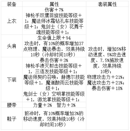 皮甲套装升级后的综合表现4