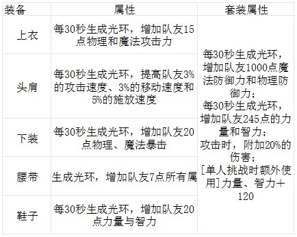 皮甲套装升级后的综合表现6