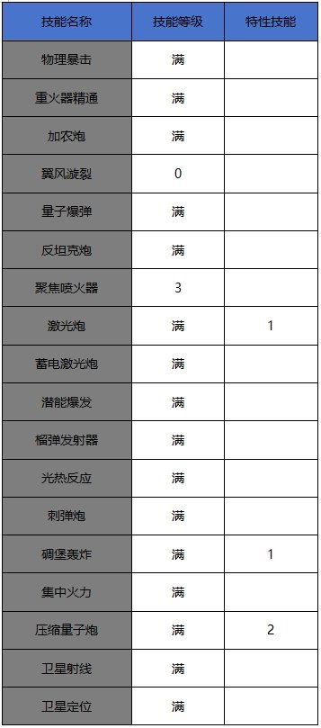 大神玩家新世界打法进阶教学——枪炮师1