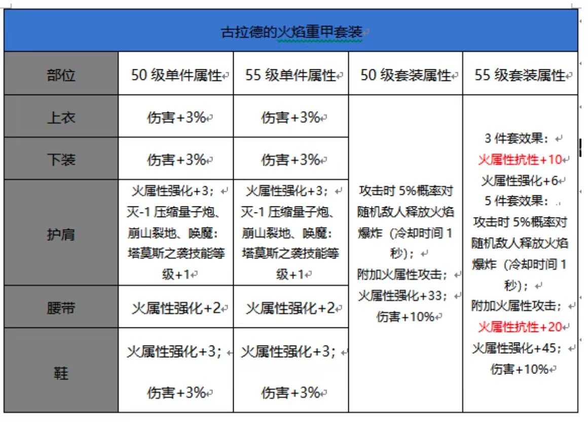 浩海防具重甲套装前后属性提升对比1