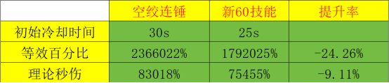 【杂谈:韩服职业改版】特效打击感优化,60技能重做,女柔道职业改版点评3