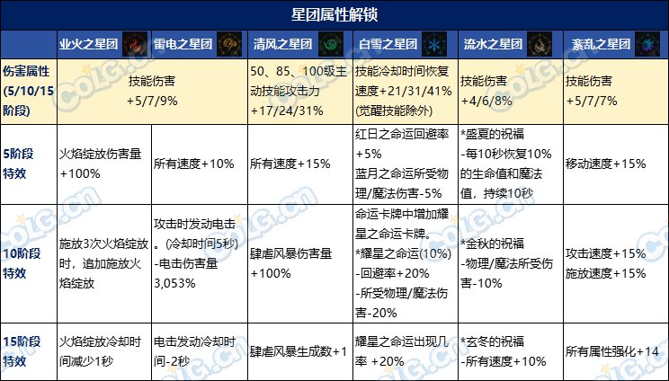 【攻略：雾神武器】最快首周即可太初毕业？雾神武器全方位分析13