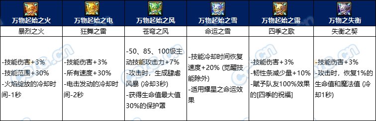 【攻略：雾神武器】最快首周即可太初毕业？雾神武器全方位分析14