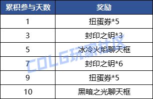 【手游资讯-体验服更新1013】优化/决斗场职业平衡/封印之锁更新/史诗之路/阿拉德乐园等29