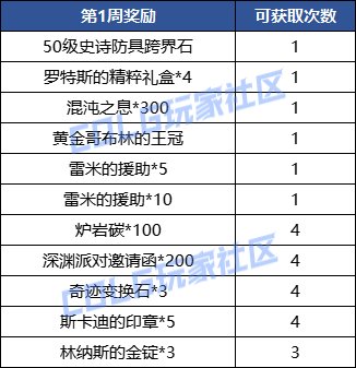 【手游资讯-体验服更新1013】优化/决斗场职业平衡/封印之锁更新/史诗之路/阿拉德乐园等36