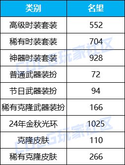 【攻略：名望提升】临门一脚我助你，雾神困难版本名望提升指南10