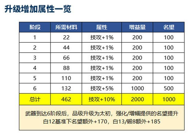 【创作者期刊】雾神困难血量是普通的多少倍？各阶段具体变化一览6