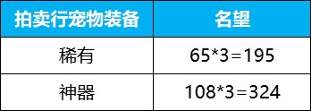 【攻略：名望提升】临门一脚我助你，雾神困难版本名望提升指南8