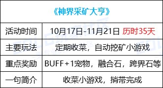 【攻略：版本活动】采矿大亨再登场，限时任务加速雾神武器成长6
