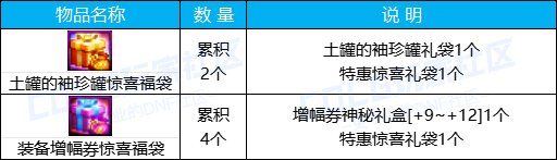 【攻略：版本活动】采矿大亨再登场，限时任务加速雾神武器成长22