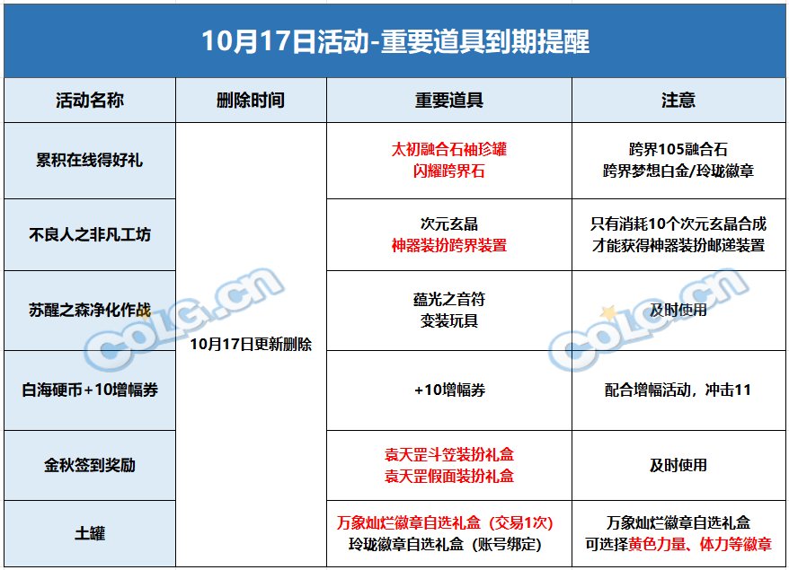【攻略：到期提醒】10月17日活动道具到期提醒，太初罐子、神器装扮跨界即将删除14