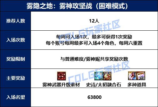 【攻略：雾神困难】再探雾神之梦，雾神攻坚战困难模式副本攻略2